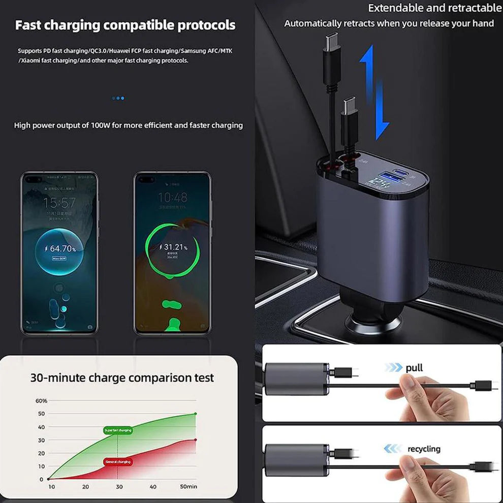 4-in-1 Fast Car Charger⭐️⭐️⭐️⭐️⭐️ (4872+)